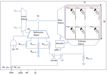 Figure 3.1: Block level view of an NxM RRAM.