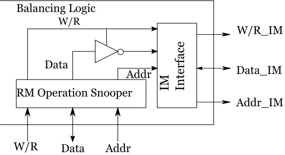 Figure 3.6: RTL representation of the State Memory with Regular State Memory Bank and Inverse StateMemory Bank