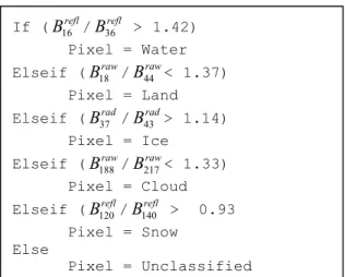Fig. 1. Automated Ratio Classifier.  This is the best  classifier that was identified using a single ratio per  class