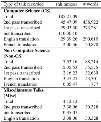Table 1: Duration of the recorded lectures and word countstatistics on the transcriptions and translations
