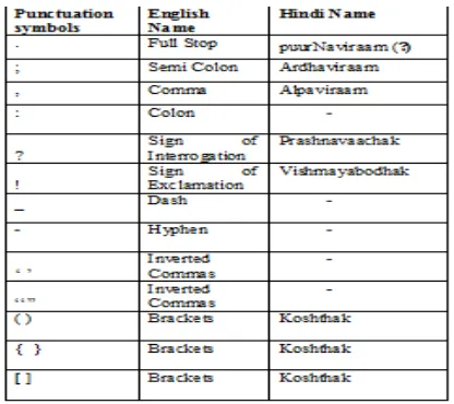 Table 3: Tags used for specifying the context specific meaning 