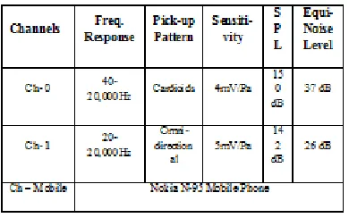 Table 6: Specifications of recording channels used for speech recording 