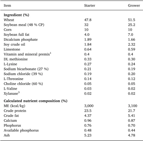 Table 1Ingredient and calculated chemical composition of the starter (d0