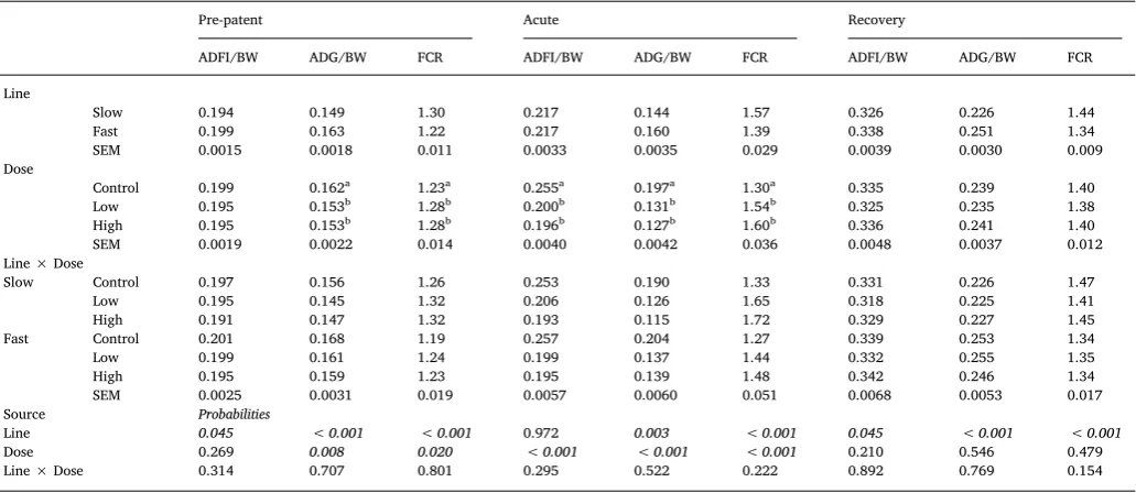 Table 3