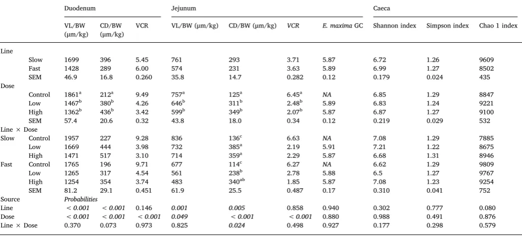 Table 4