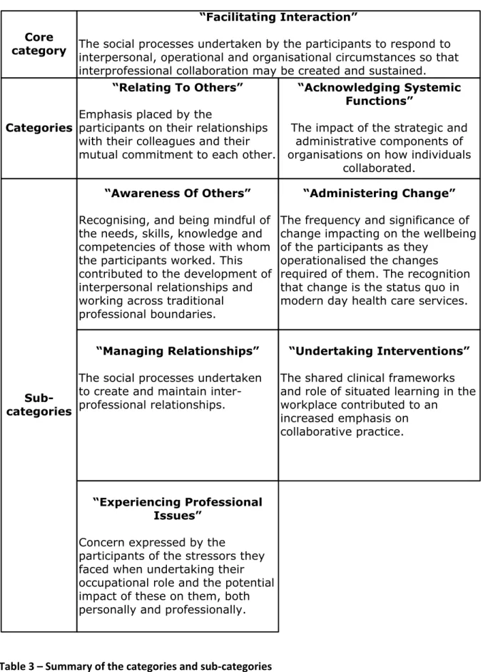 Table 3 – Summary of the categories and sub-categories 