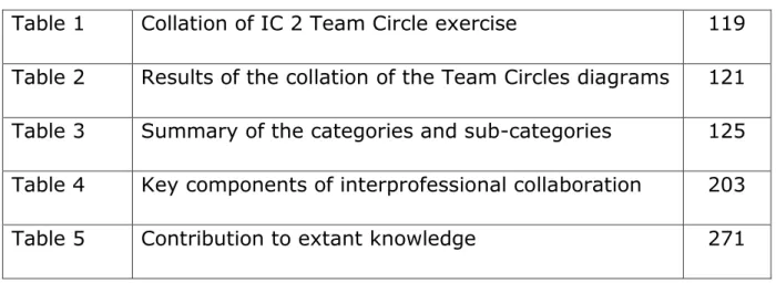 Table 5  Contribution to extant knowledge  271 