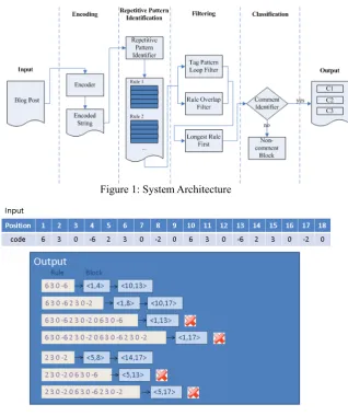 Figure 1: System Architecture 