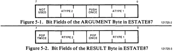 Figure 5-1. Bit Fields of the ARGUMENT Byte in ESTATE87 