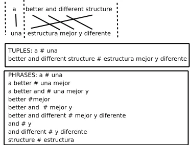 Table 1: The main and additional basic corpora statistics.