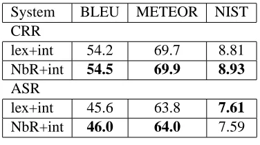 Table 4: Results of domain adaptation experiments us-ing different reordering techniques.