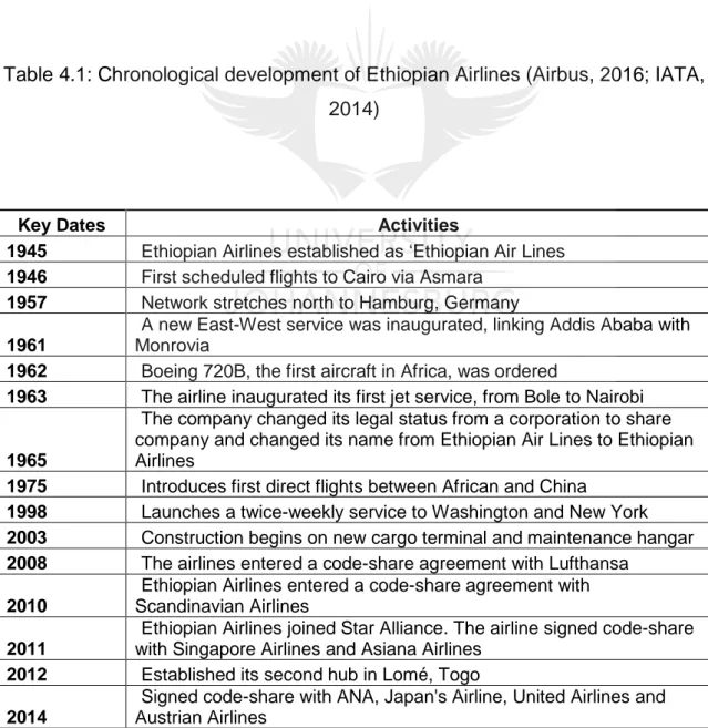 Overview of the South African Airline Industry