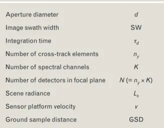 Table 1. Spectral Image Formation Parameters