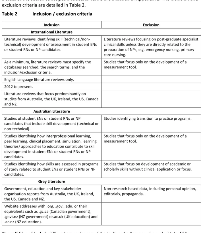 Table 2  Inclusion / exclusion criteria 
