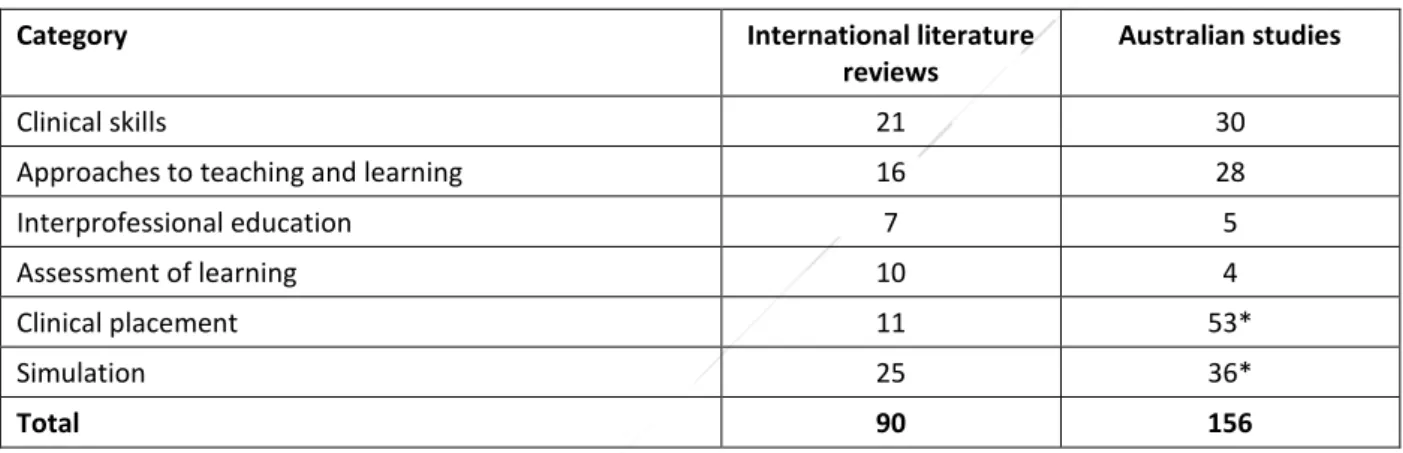 Table 3  Relevant sources about student registered nurses 
