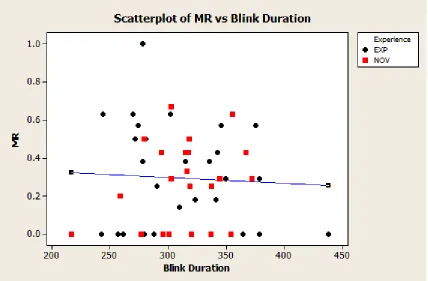 Figure 38: ANOVA for Miss Rate Explained by MCH Rating 