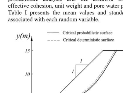 Fig. 4 Cross section of homogeneous slope-example 1 