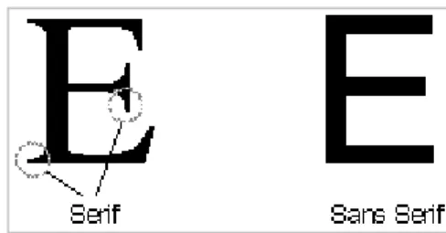 Figure 6  The difference between Serif and sans Serif typefaces [14].