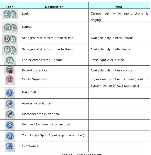 Table 8 illustrates the toolbar buttons of Agent Main Window. 