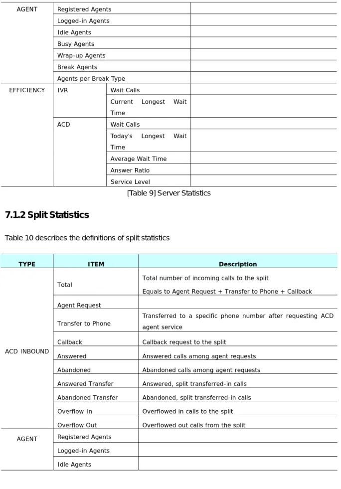 Table 10 describes the definitions of split statistics 