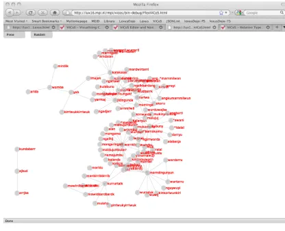 Figure 3: Overview functionality to display the complete conceptual space