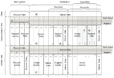 Figure 2: Graphical representation of the  simplified classification model, classifying clauses into five class categories 