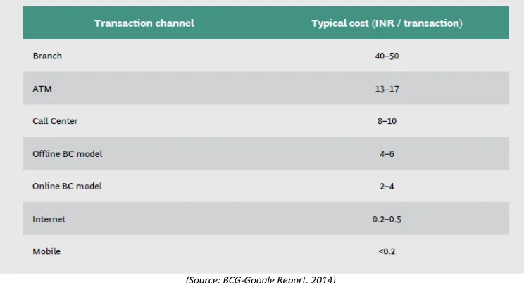 FIGURE 9: ORDERS BY INDIAN CUSTOMERS PER MONTH (IN MILLION) 