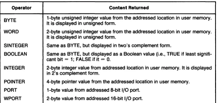 Table 3-3. Content Operators 