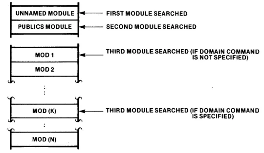 Figure 6-1. DEBUG-88 Symbol Table Structure 
