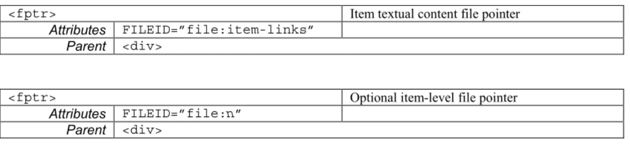 Fig. 3.3 SIP aggregation and compression (based on Unix tar and gzip).