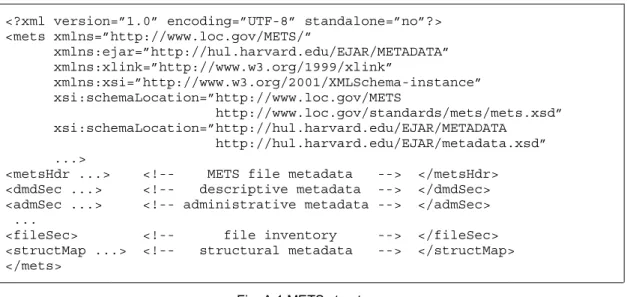 Fig. A.1 METS structure.