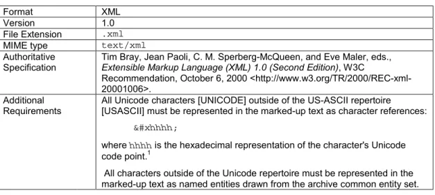 Table B.1 Normative metadata and issue and item-level text format (XML).