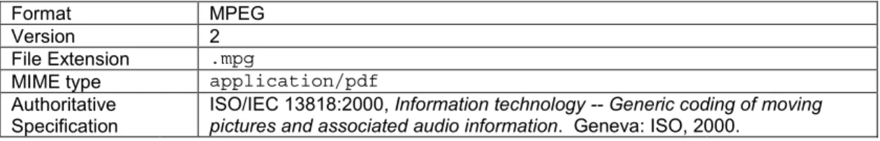 Table B.11 Video format (MPEG).