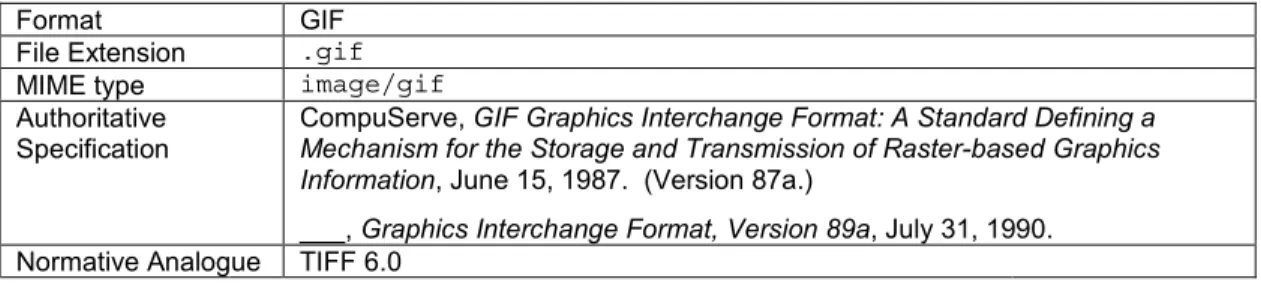 Table C.2 Non-normative raster still image format (GIF).