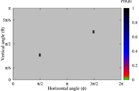 Fig. 2. Projection of the contact point on a hypothetical sphere.