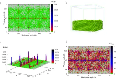 Fig. 4. Characteristics of the structure of the assembly of spherical particles formed in cuboidal container by centric filling: a – planarprojection of the distribution of the contact points, b – a 3D view of the assembly, c – distribution of the contact points – a 3D view, d – distribution of normalized values of the contact forces.