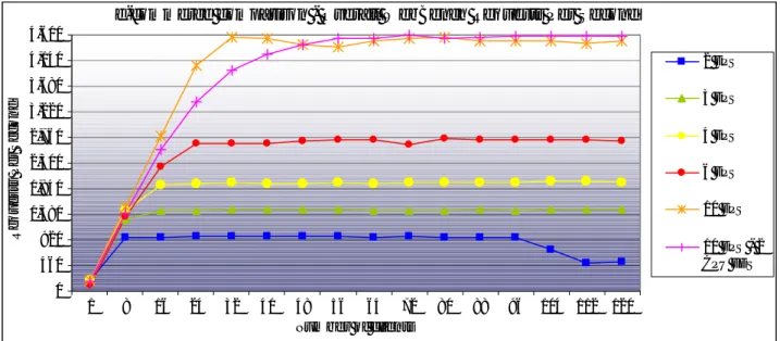 Figure 14: E-commerce load requests per second comparison of the 6 configurations 