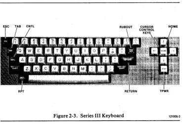 Figure 2-3. Series III Keyboard 