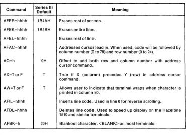 Table D-l. Configuration Commands (Cont'd.) 