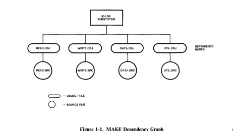Figure 1-1. MAKE Dependency Graph 