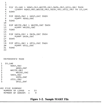 Figure 1-2. Sample MAKE File 
