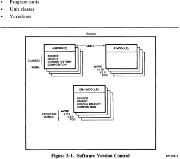 Figure 3-1. Software Version Control 