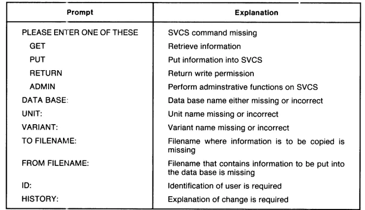 Table A-2. Summary of SVCS Commands (Cont'd.) 