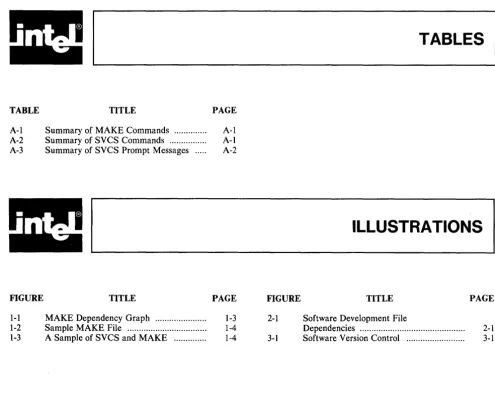 TABLE TITLE PAGE TABLES 