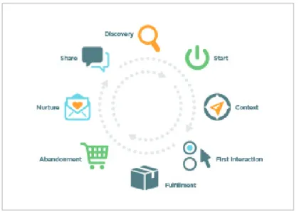 Figure 1: The Eight Stages of Successful App Journeys