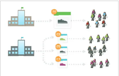 Figure 5: The more targeted the email, the more effective the campaignChapter 3:   An Introduction to Customer Touchpoints