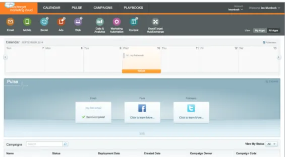 Figure 8: The ExactTarget Marketing Cloud