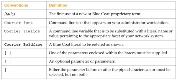 Table 1-1.  Document Conventions  Conventions Definition