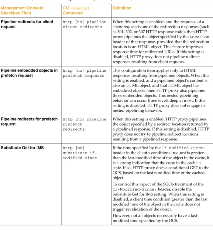Table 8-2.  Description of Profile Configuration Components  (Continued) Management Console  