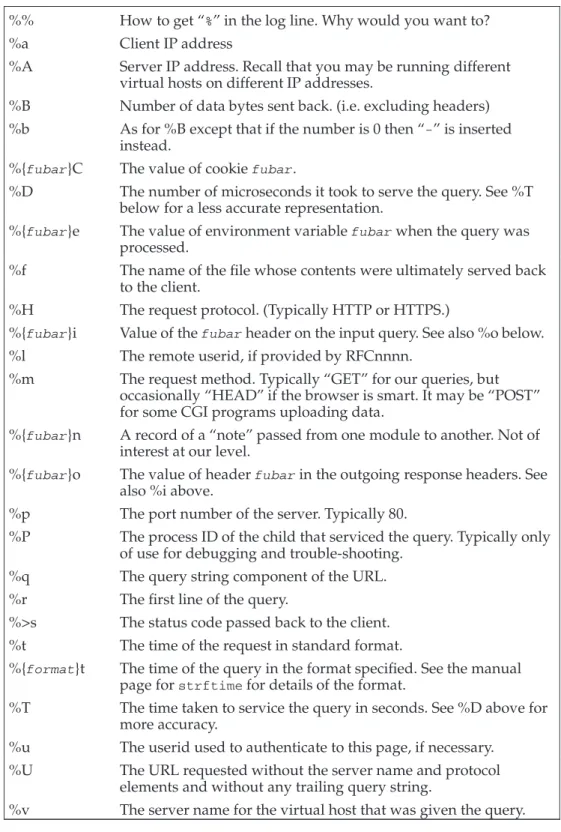 Table B-1. Escape sequences for custom logs